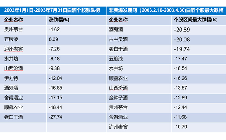 新冠肺炎疫情對(duì)酒行業(yè)的影響