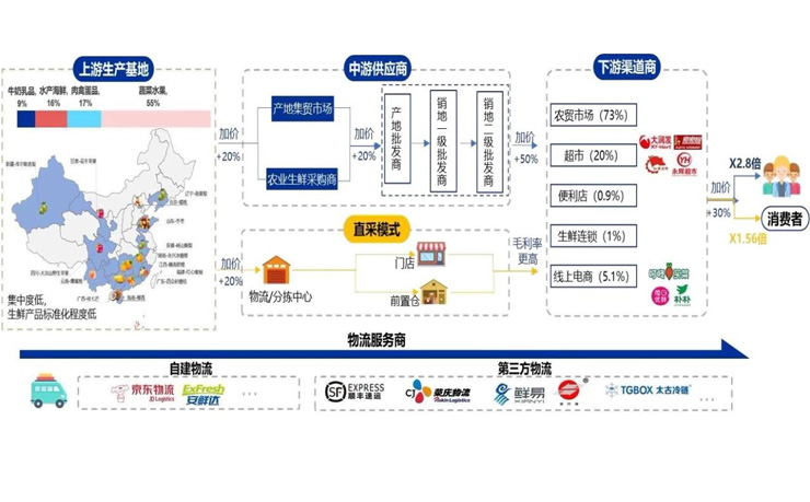 新型冠狀病毒肺炎對(duì)零售業(yè)的影響,新冠肺炎對(duì)零售業(yè)的影響,疫情對(duì)消費(fèi)零售業(yè)的影響