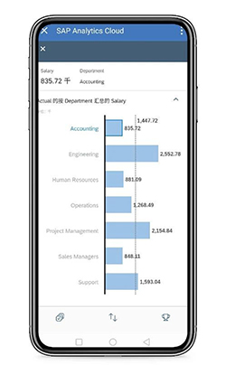 SAP分析云APP,SAP分析云,SAP云,SAP與微信集成