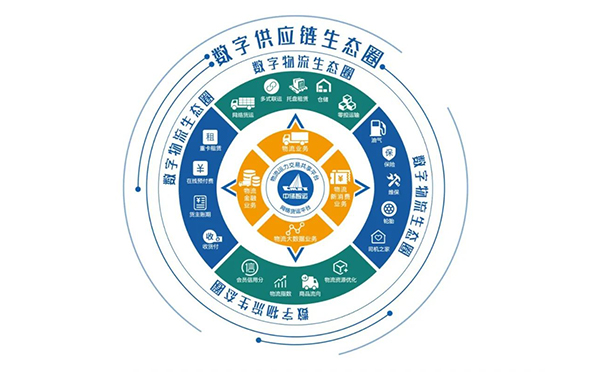 中儲(chǔ)智運(yùn)SAP,SAP供應(yīng)鏈,SAP物流,物流行業(yè)SAP,中儲(chǔ)智運(yùn),智慧物流