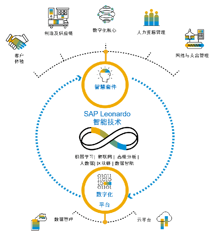 房地產(chǎn)SAP,房地產(chǎn)企業(yè),房地產(chǎn)業(yè)數(shù)字化轉(zhuǎn)型方案,SAP房地產(chǎn)