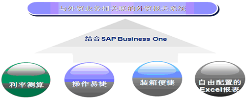 外貿(mào)ERP