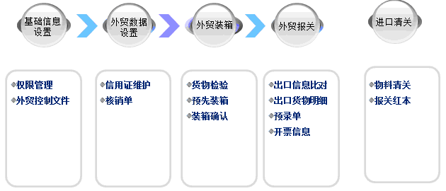 外貿(mào)erp系統(tǒng)是什么意思啊