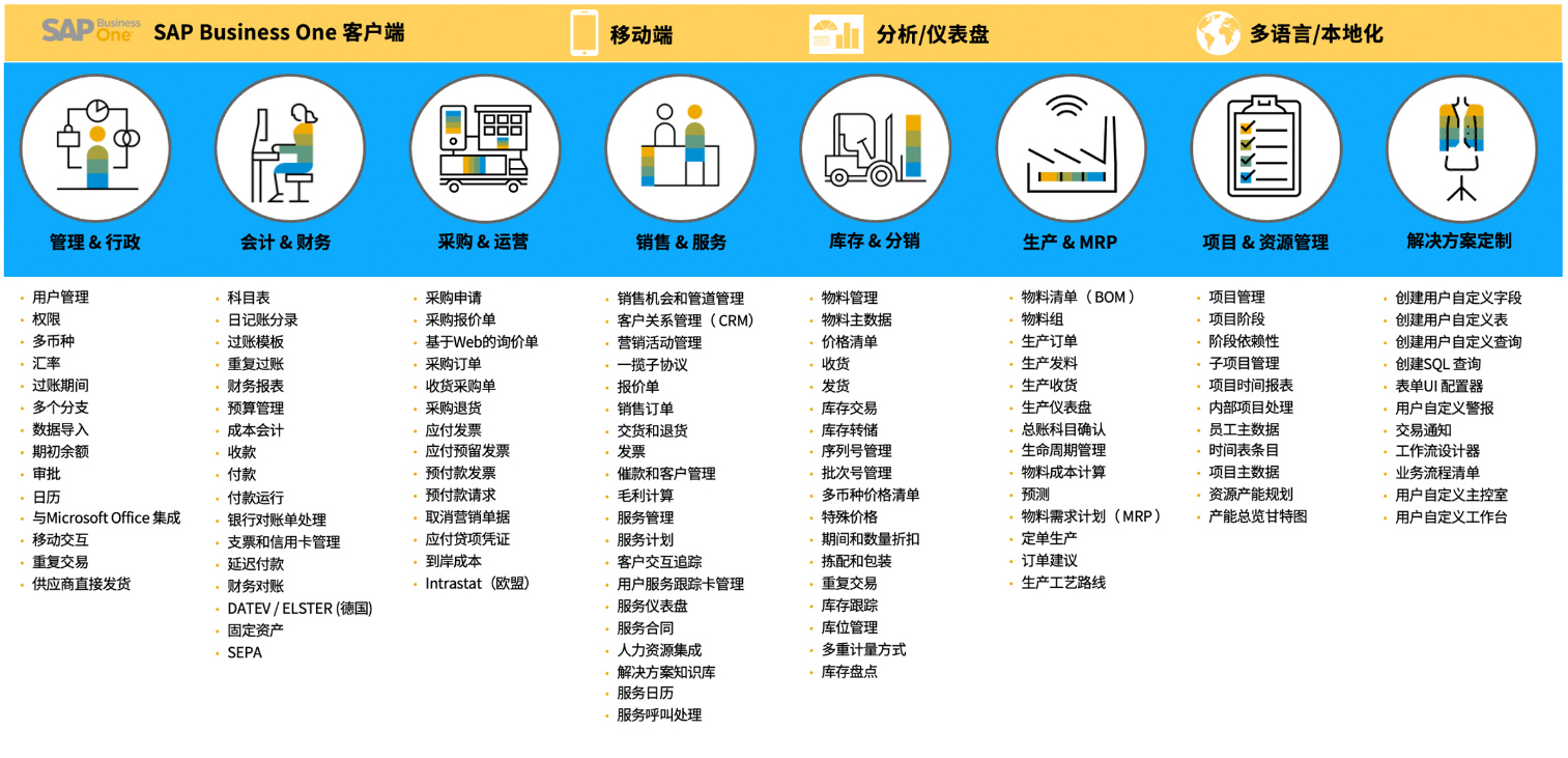 什么是SAP,SAP產(chǎn)品