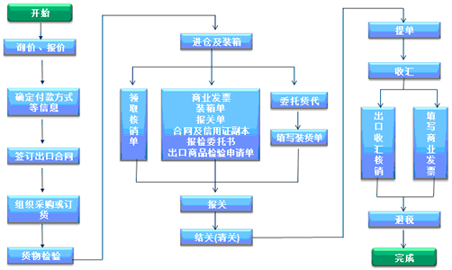 外貿(mào)管理軟件